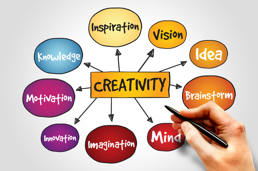 40701122 - creativity mind map, business concept